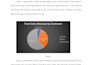 do data analysis, statistical analysis, excel, spss, python